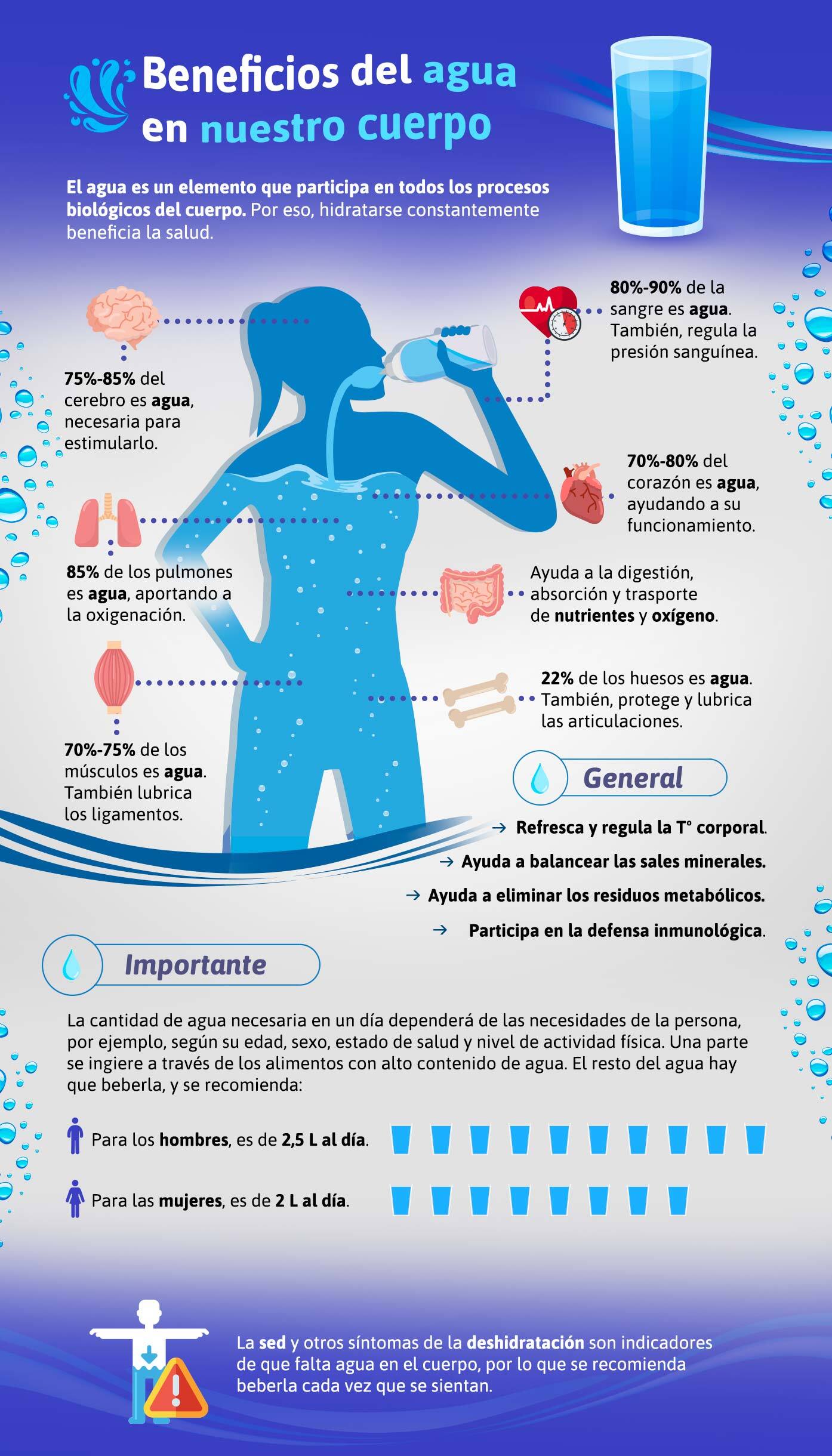 Beneficios del agua