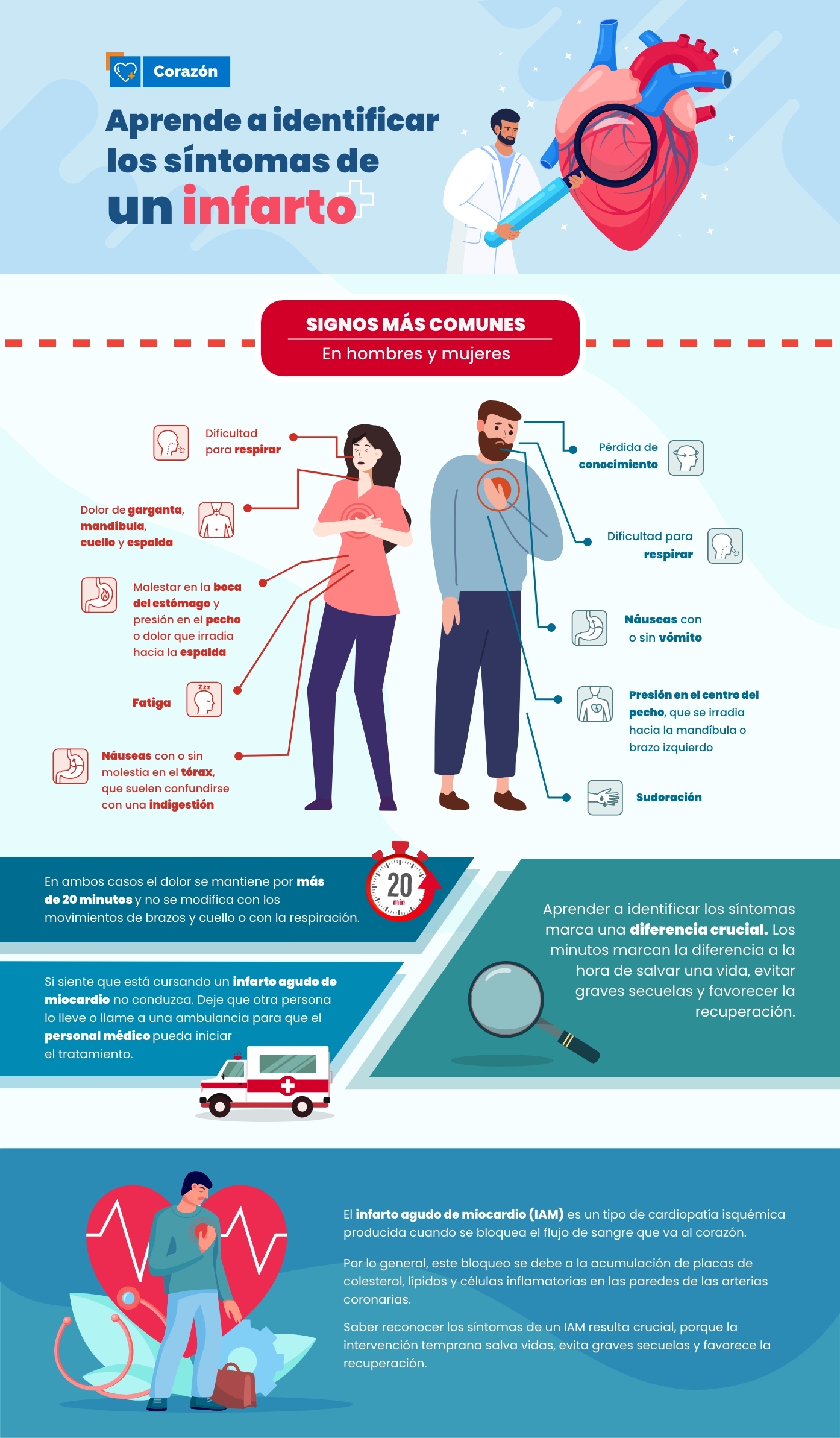 Sintomas de infarto: como identificar e quais são as causas?